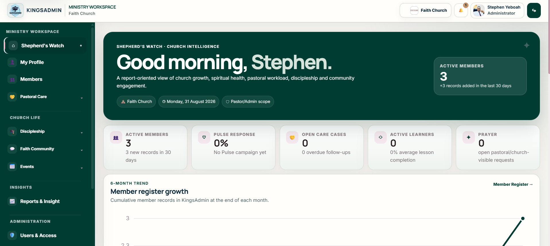 KingsAdmin Shepherd’s Watch dashboard showing church intelligence, member growth, spiritual pulse, pastoral care, discipleship and prayer insights.